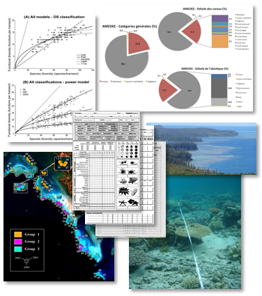 ecosys_ressources